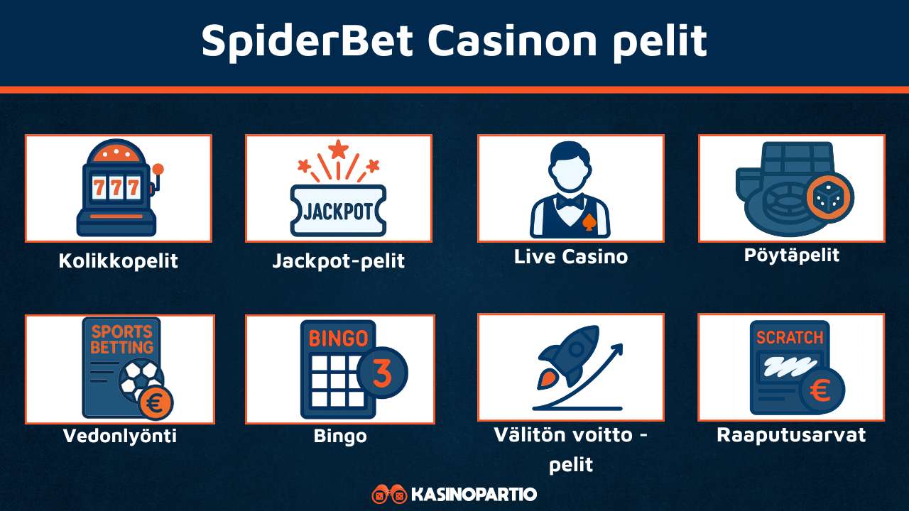 SpiderBets Casinon pelit