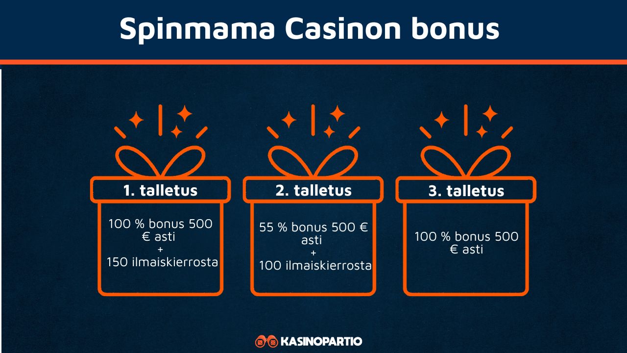 Spinmama Casinon bonus