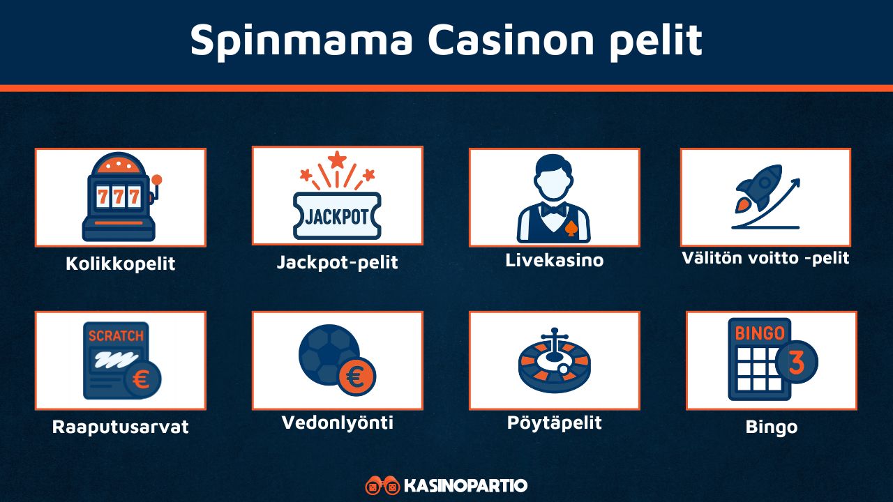 Spinmama Casinon pelit