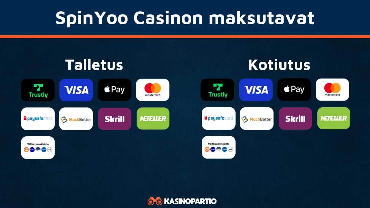 SpinYoo Casinon maksutavat