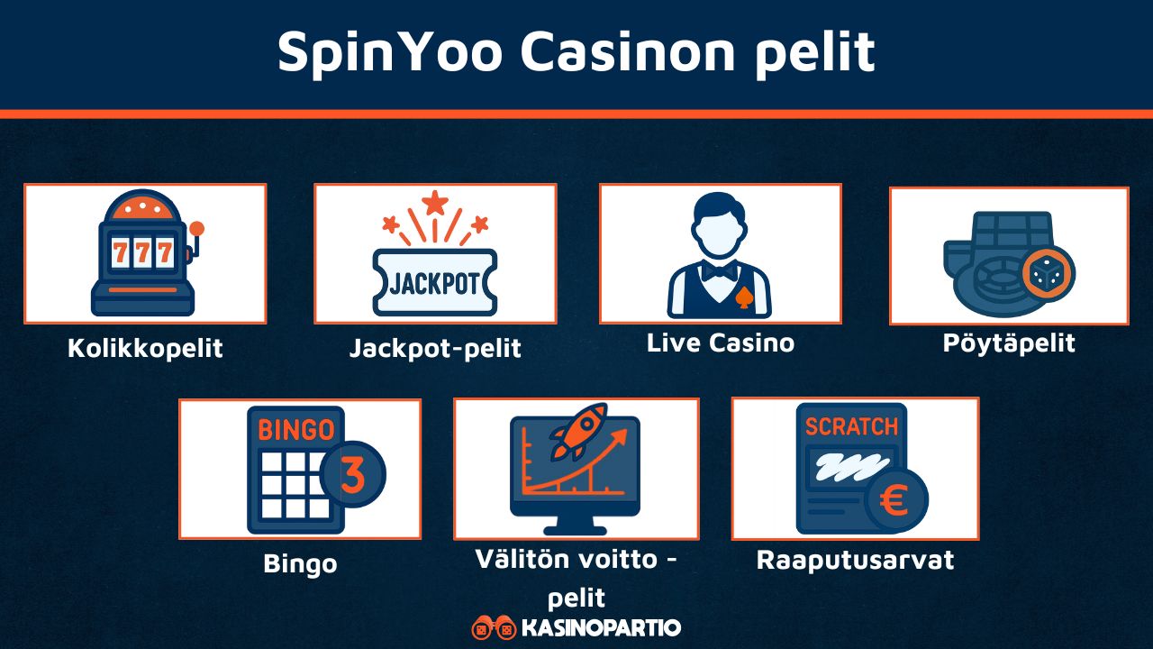 SpinYoo Casinon pelit