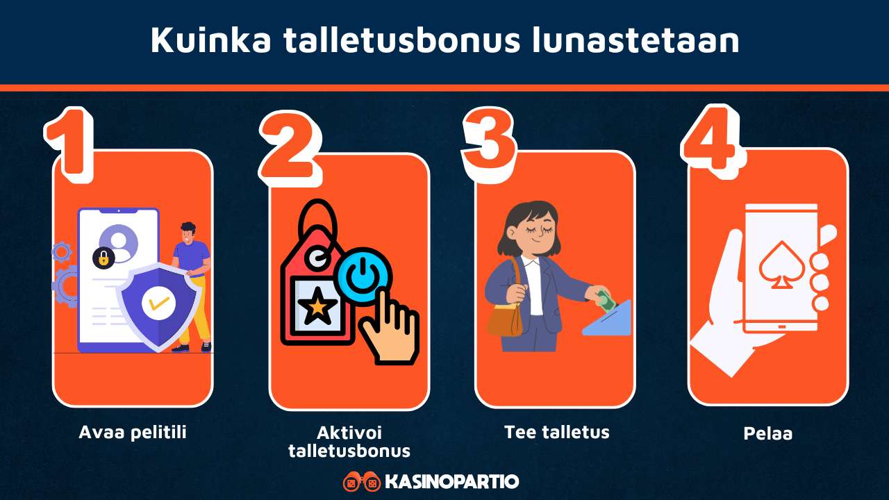 Talletusbonus käytetään näillä askeleilla
