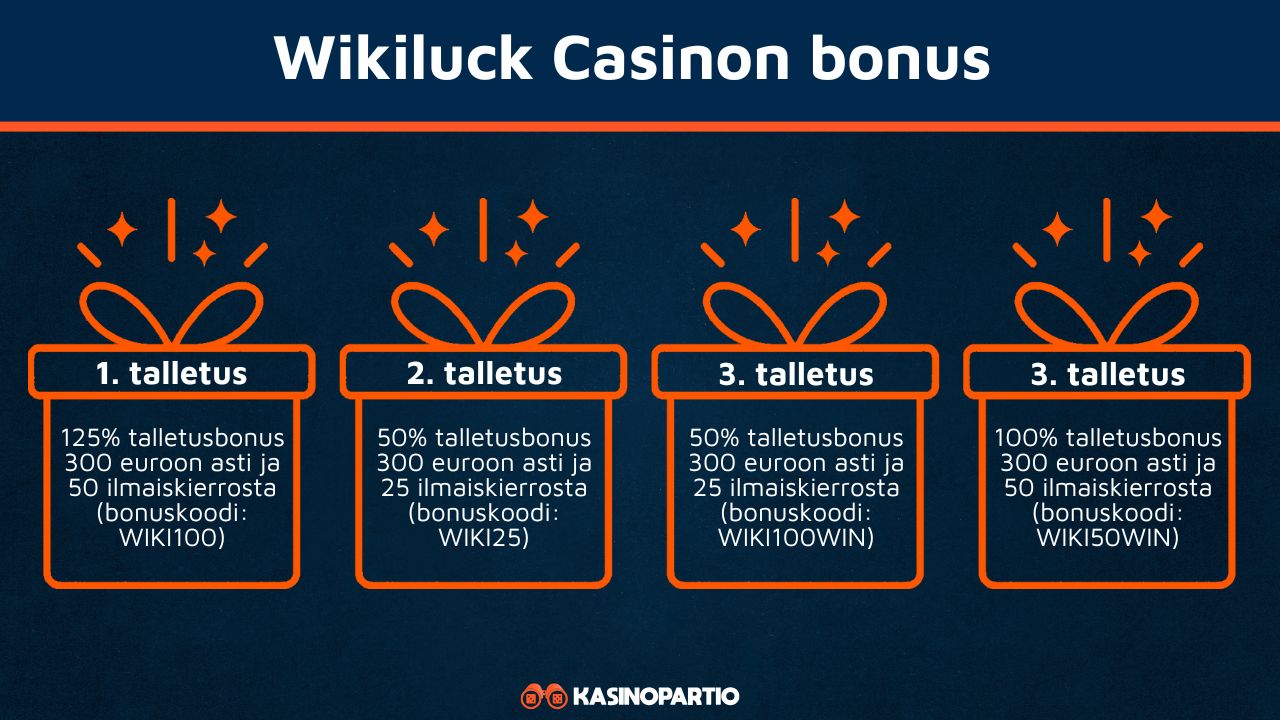 Wikiluck Casinon bonus