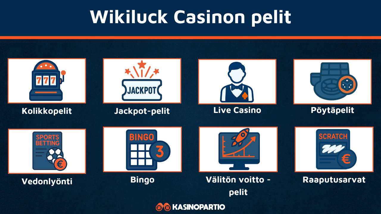 Wikiluck Casinon pelit