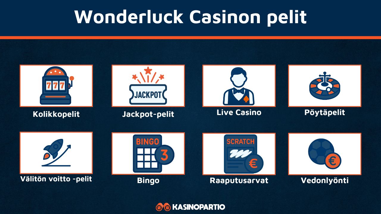 Wonderluck Casinon pelit