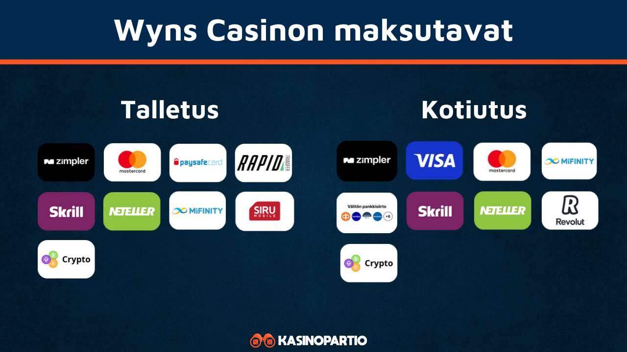 Wyns Casinon maksutavat