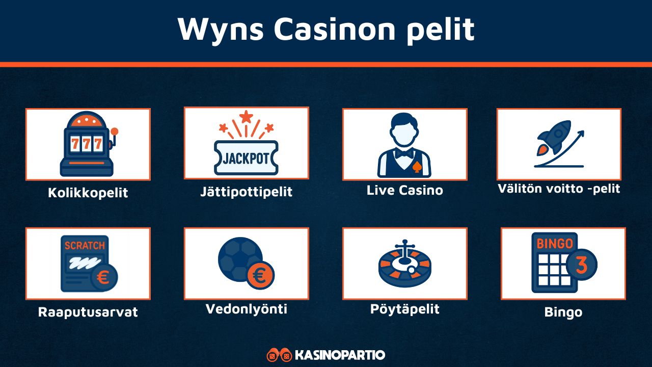 Wyns Casinon pelit