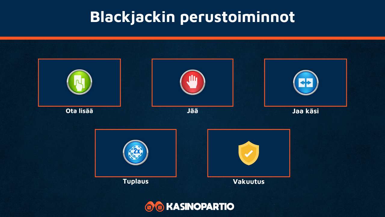 Pelaajan perustoiminnot blackjackissa