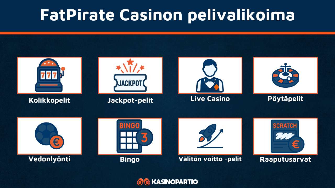 FatPirate Casinon pelit