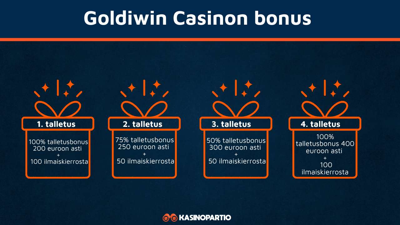 Goldiwin Casinon bonus