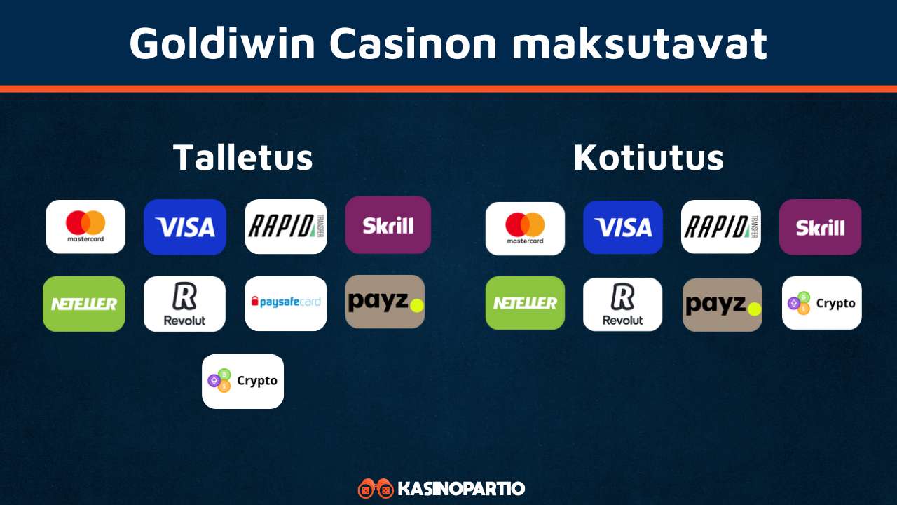 Goldiwin Casinon maksutavat