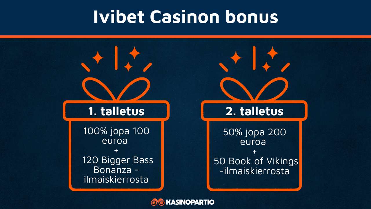 Ivibet Casinon bonus