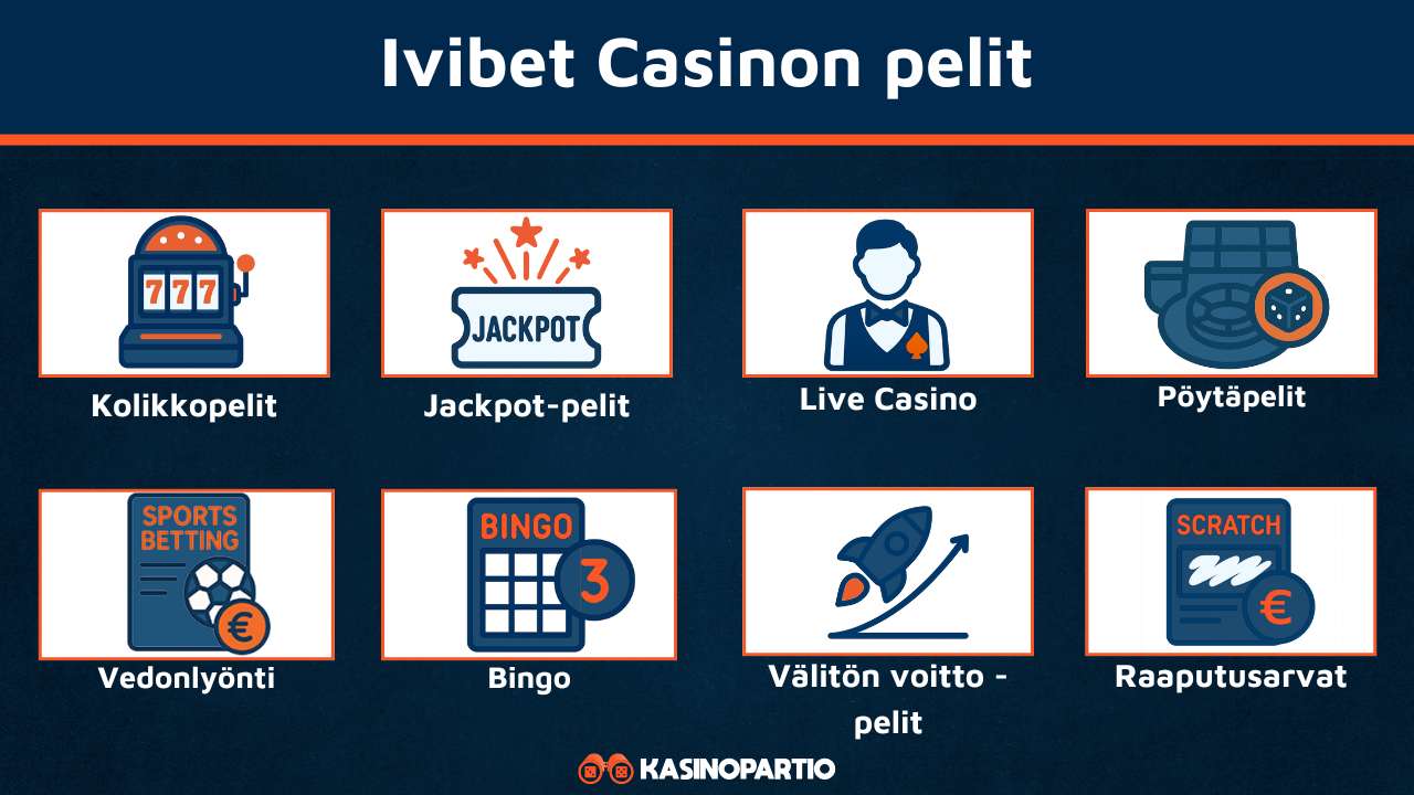 Ivibet Casinon pelit