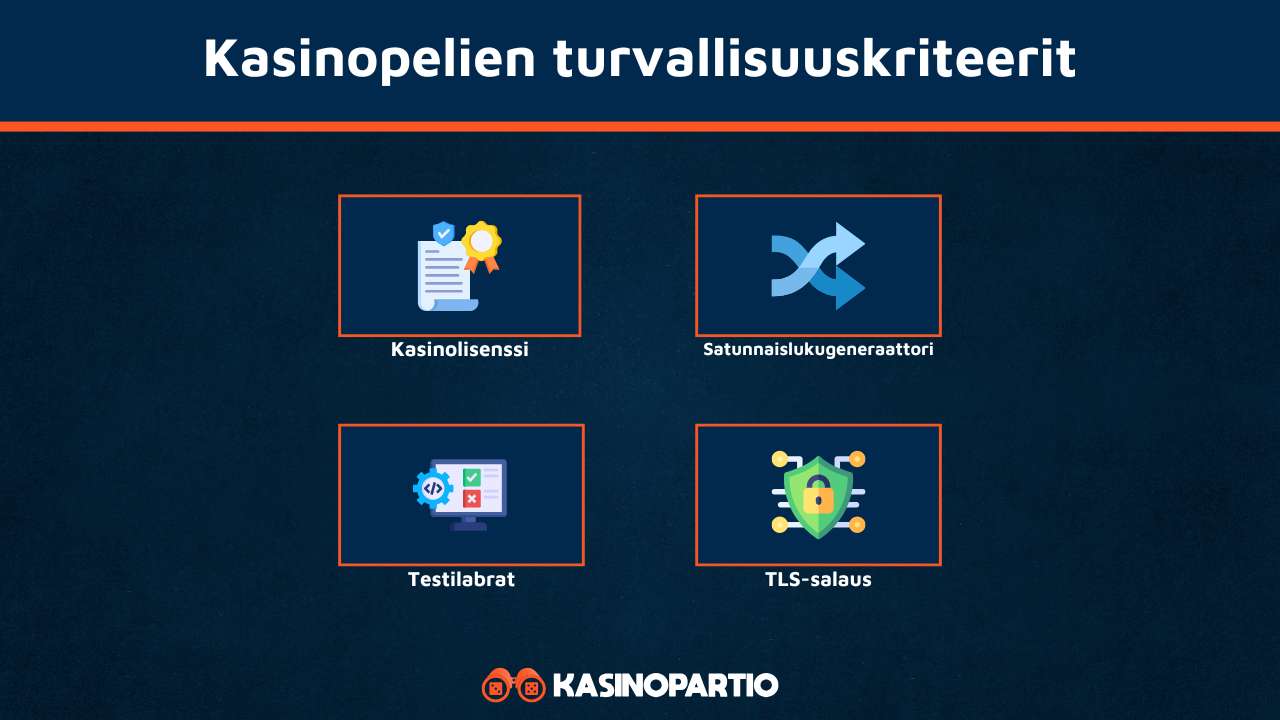 Kasinopeli netissä on turvallinen näistä syistä