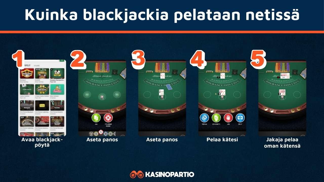 Blackjack netissä toimii näin