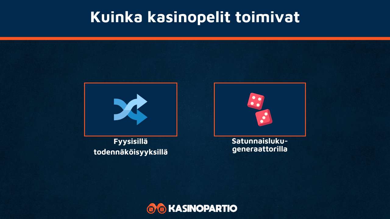 Kasinopelit netissä toimivat näillä tavoilla