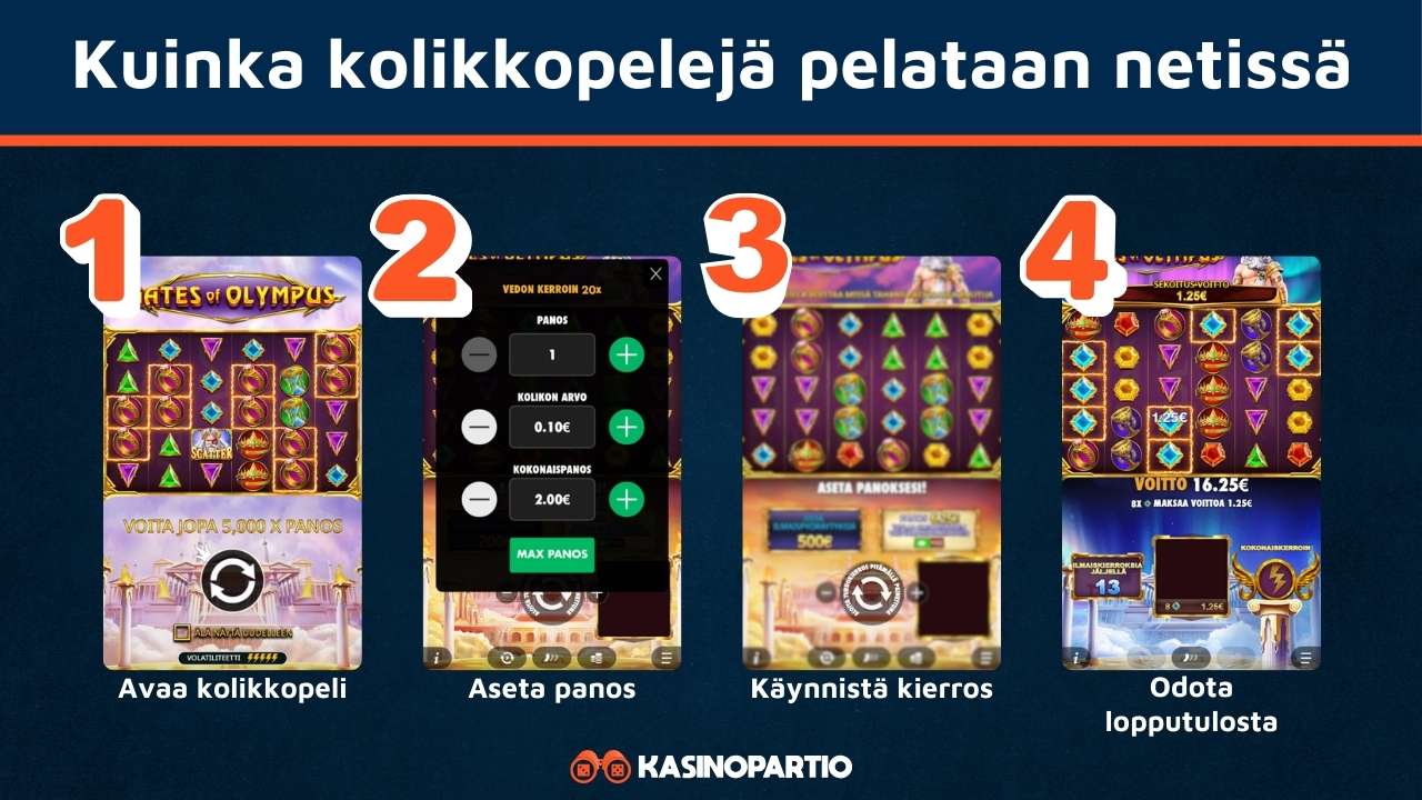 Kolikkopelejä netissä pelataan näillä askeleilla