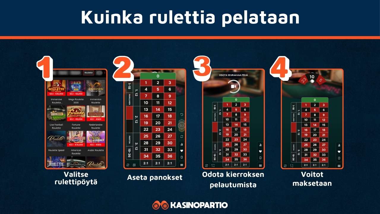 Ruletti säännöt menevät näin