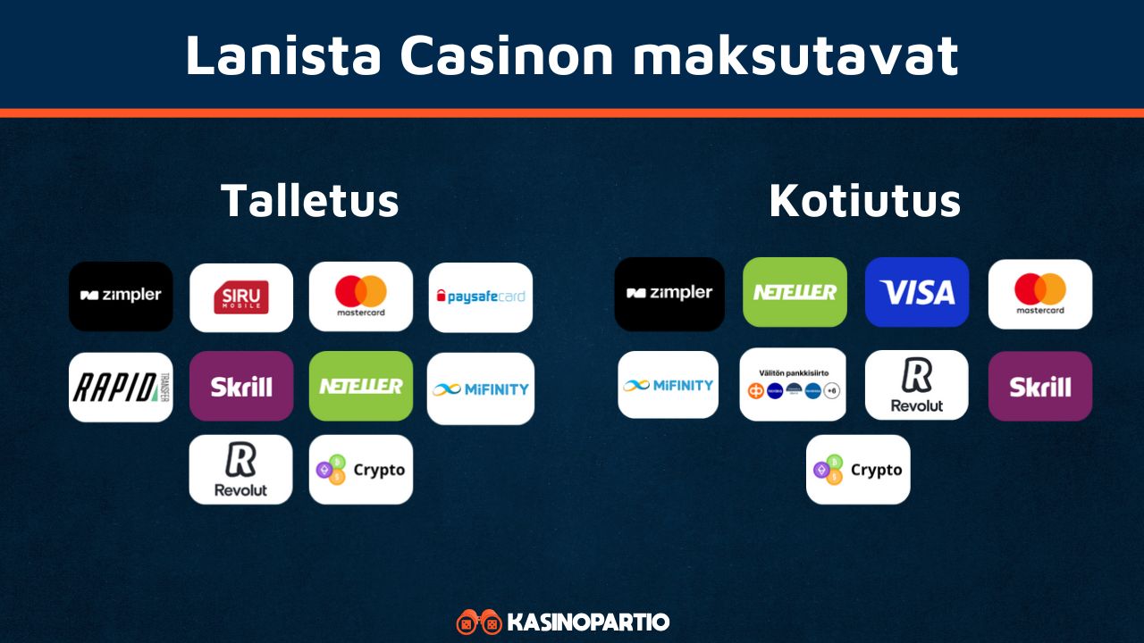 Lanista Casinon maksutavat