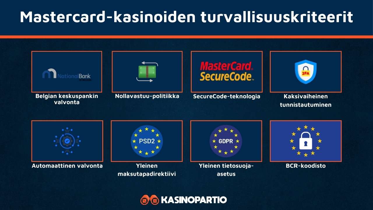 Mastercard kasinot ovat turvallisia näistä syistä