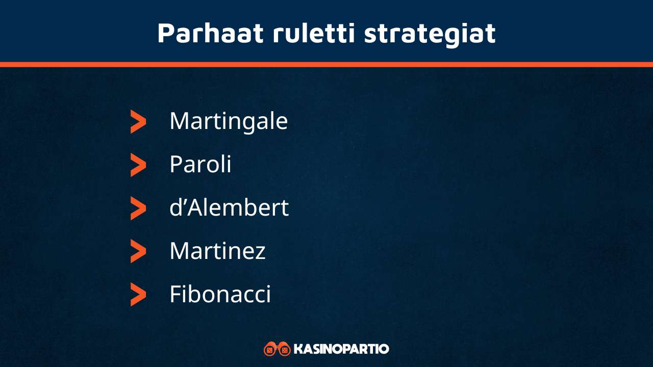 Parhaat ruletti strategiat
