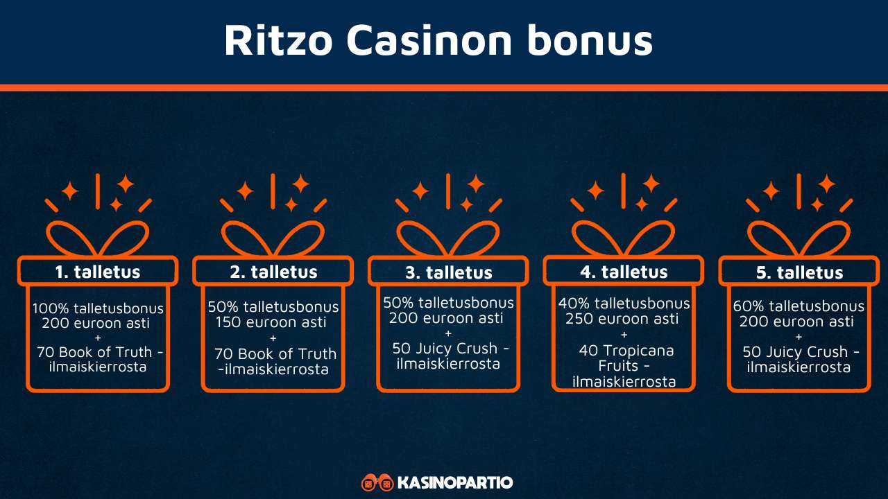 ”Ritzo