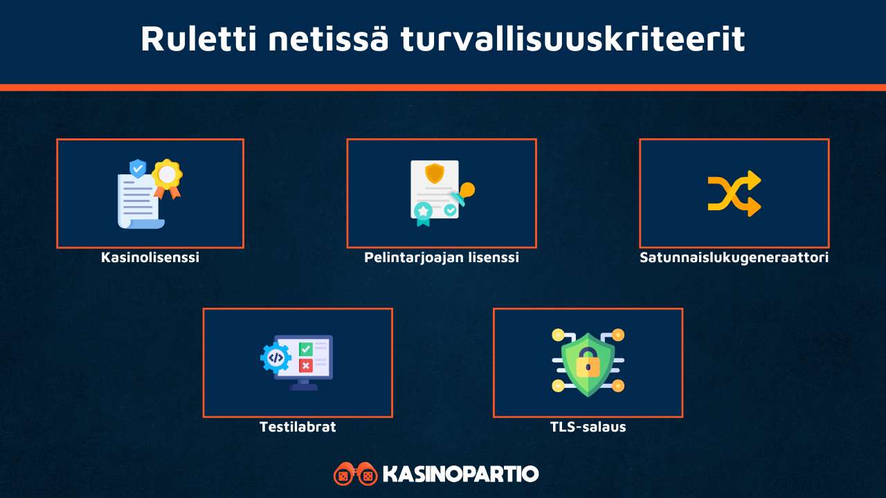 Ruletti netissä on turvallista näistä syistä