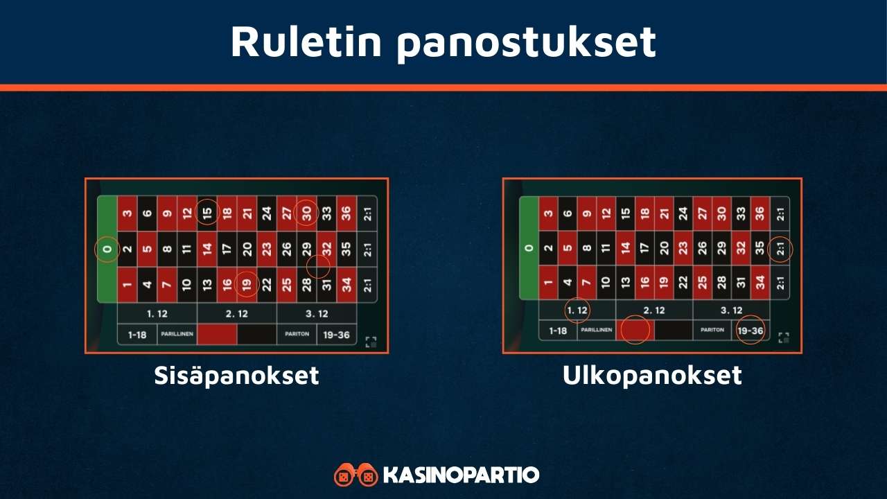 Ruletti panostukset ovat tällaisia