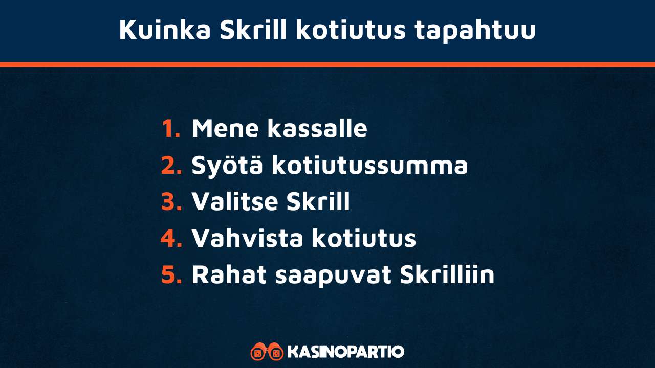 Skrill casino kotiutus onnistuu näin