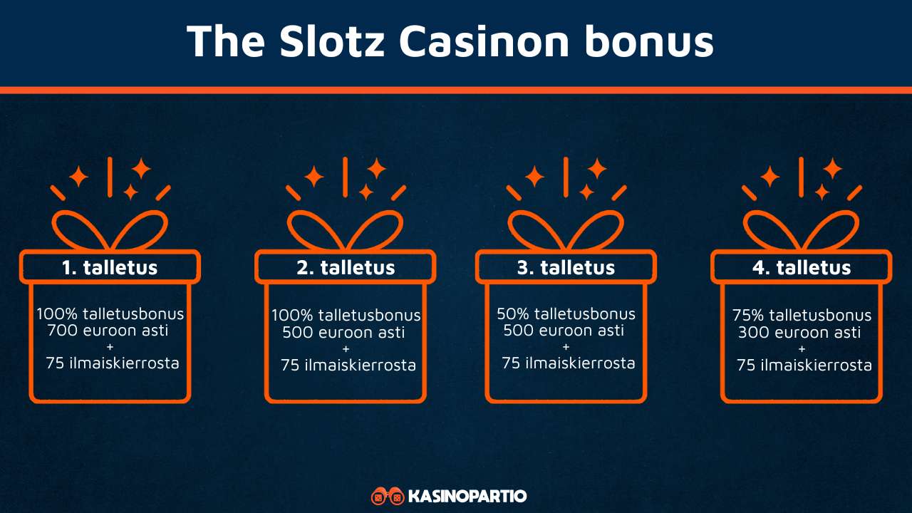 The Slotz Casinon bonus