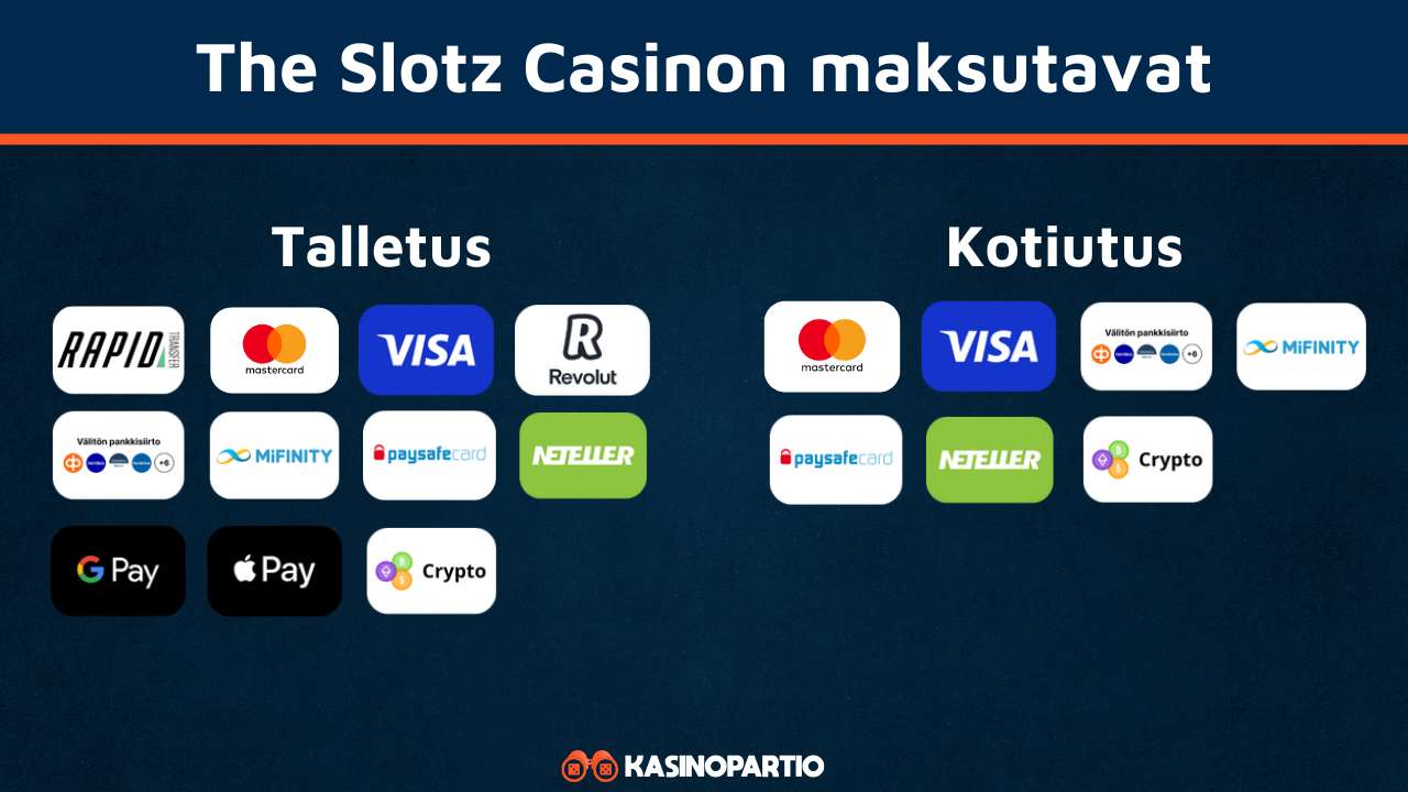 The Slotz Casinon maksutavat