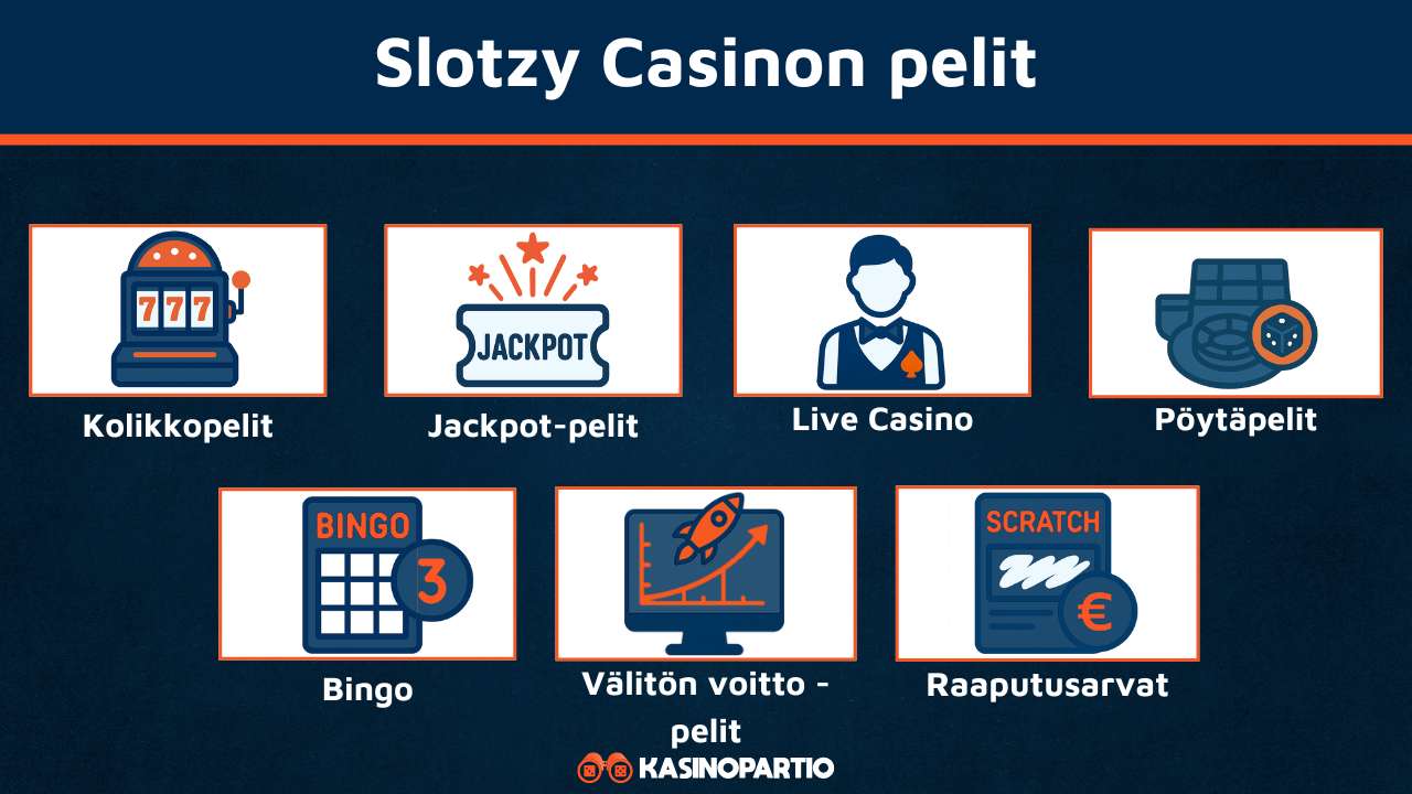 Slotzy Casinon pelit