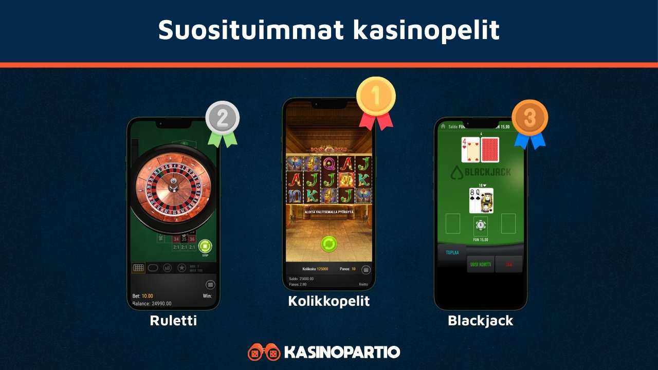 Suosituimmat kasinopelit lueteltuna
