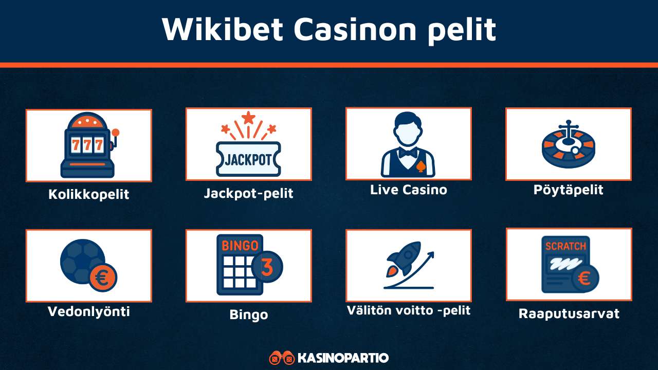 Wikibet Casinon pelit