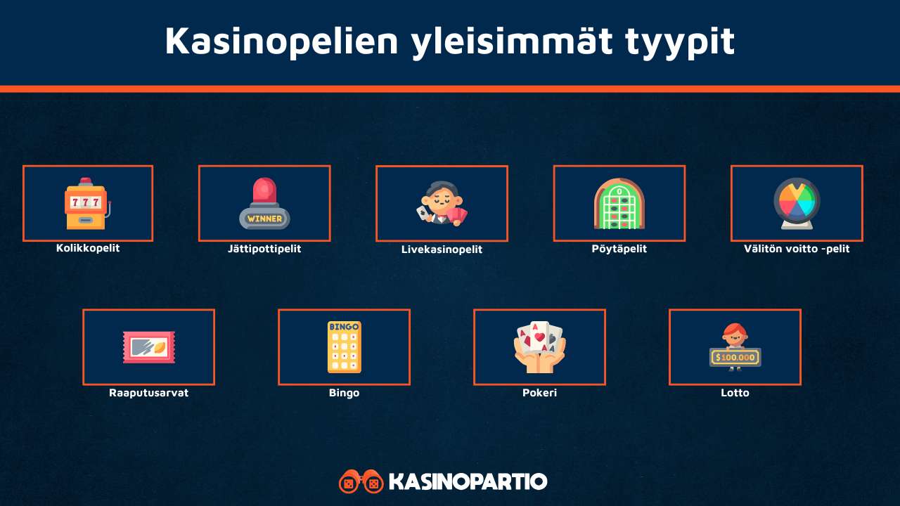 Kasinopelit ovat yleisimmin näiden tyyppisiä
