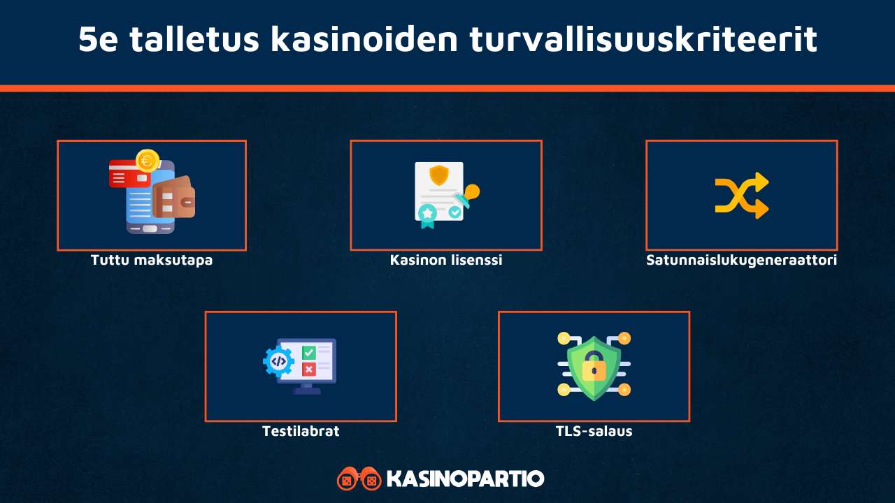Minimitalletus 5e kasinoiden turvallisuuskriteerit