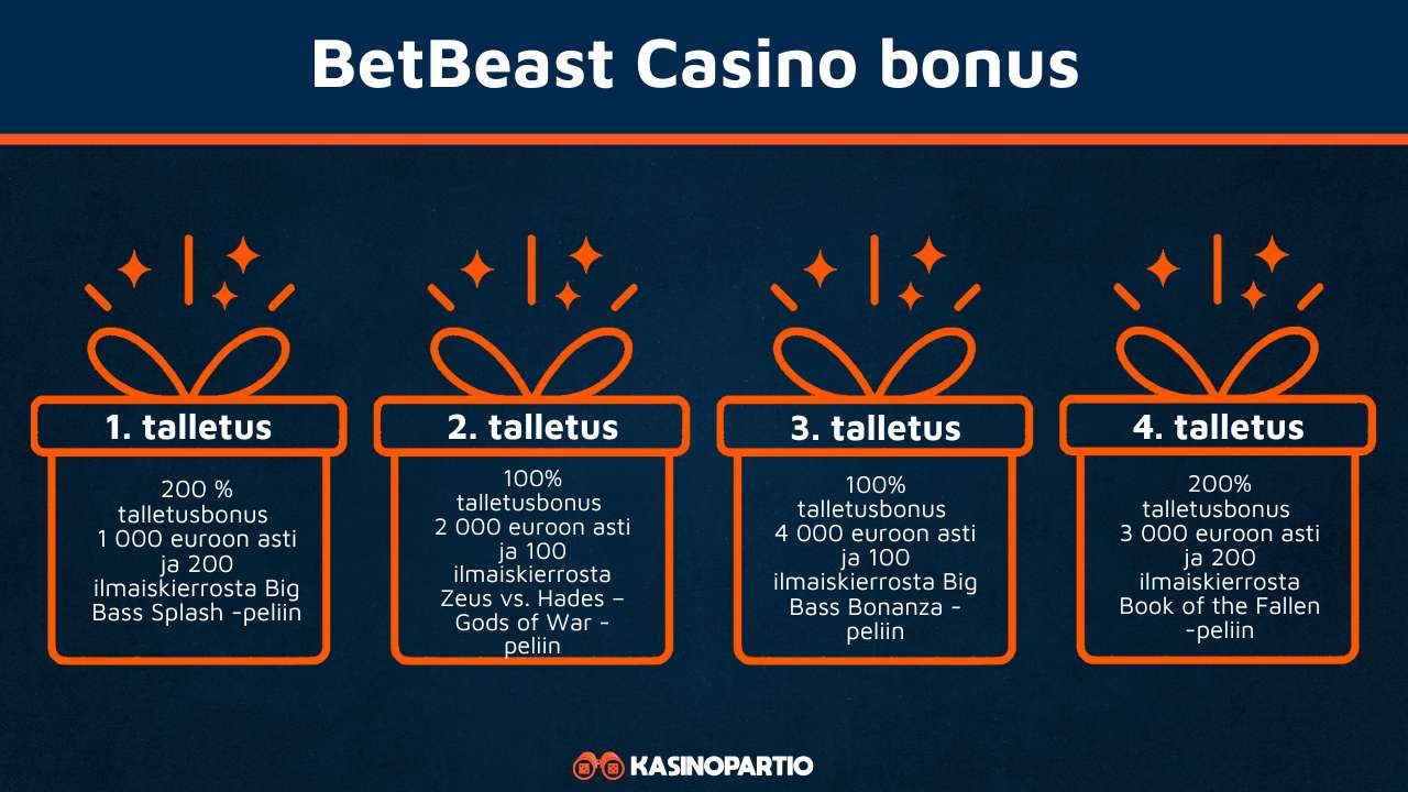 BetBeast Casinon bonus