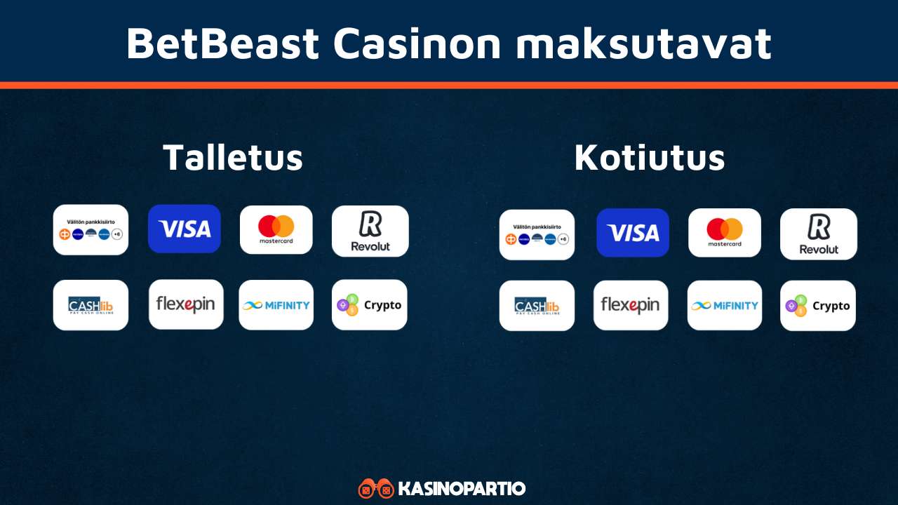 BetBeast Casinon maksutavat