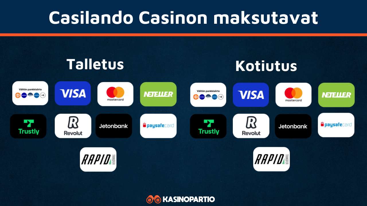 Casilando Casinon maksutavat