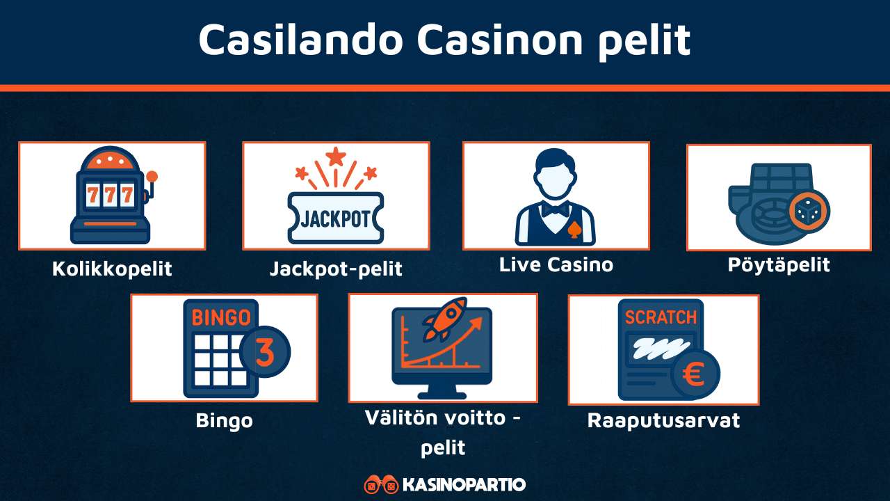 Casilando Casinon pelit