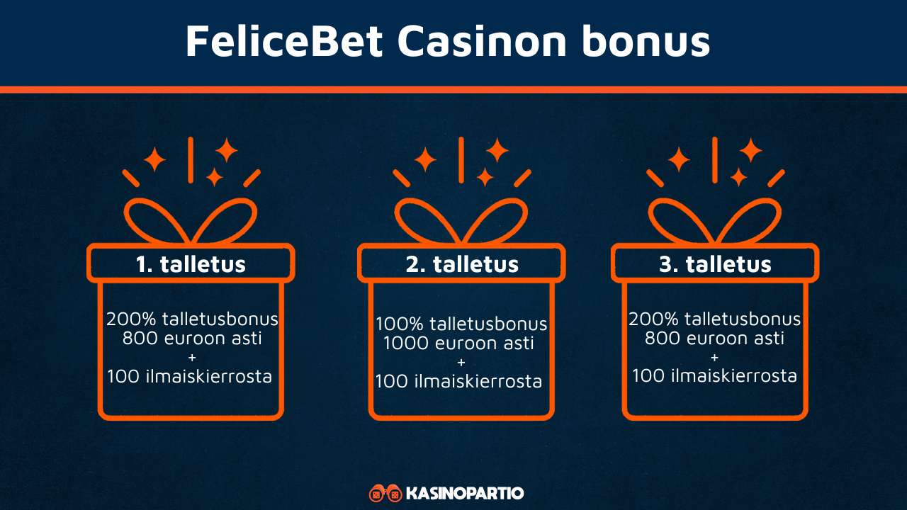 felicebet Casinon bonus