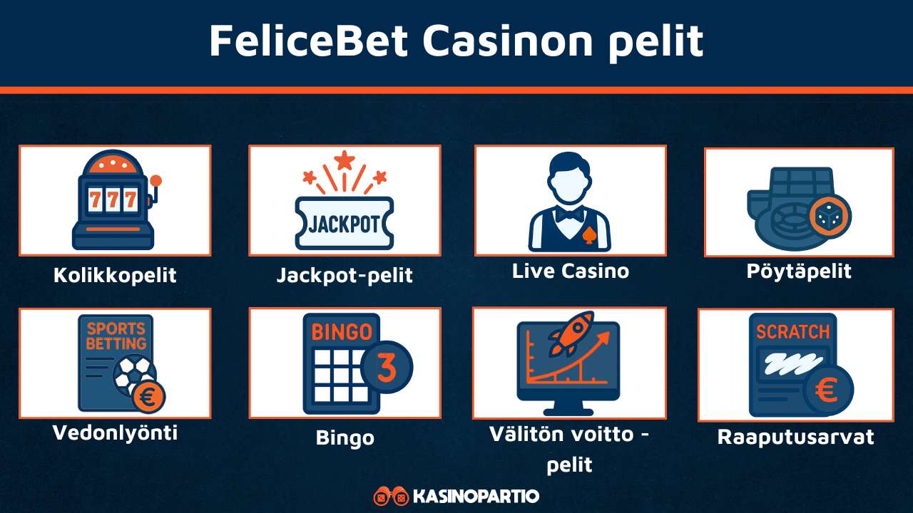 felicebet Casinon pelit