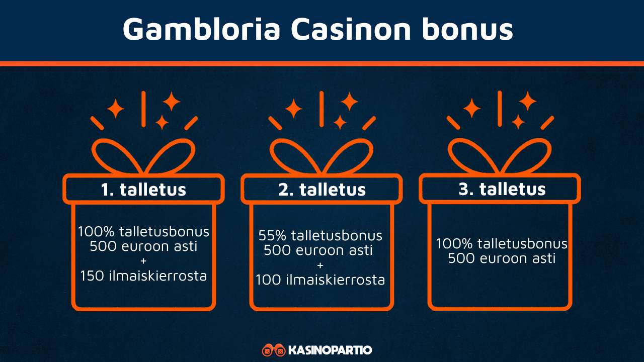 Gambloria Casinon bonus