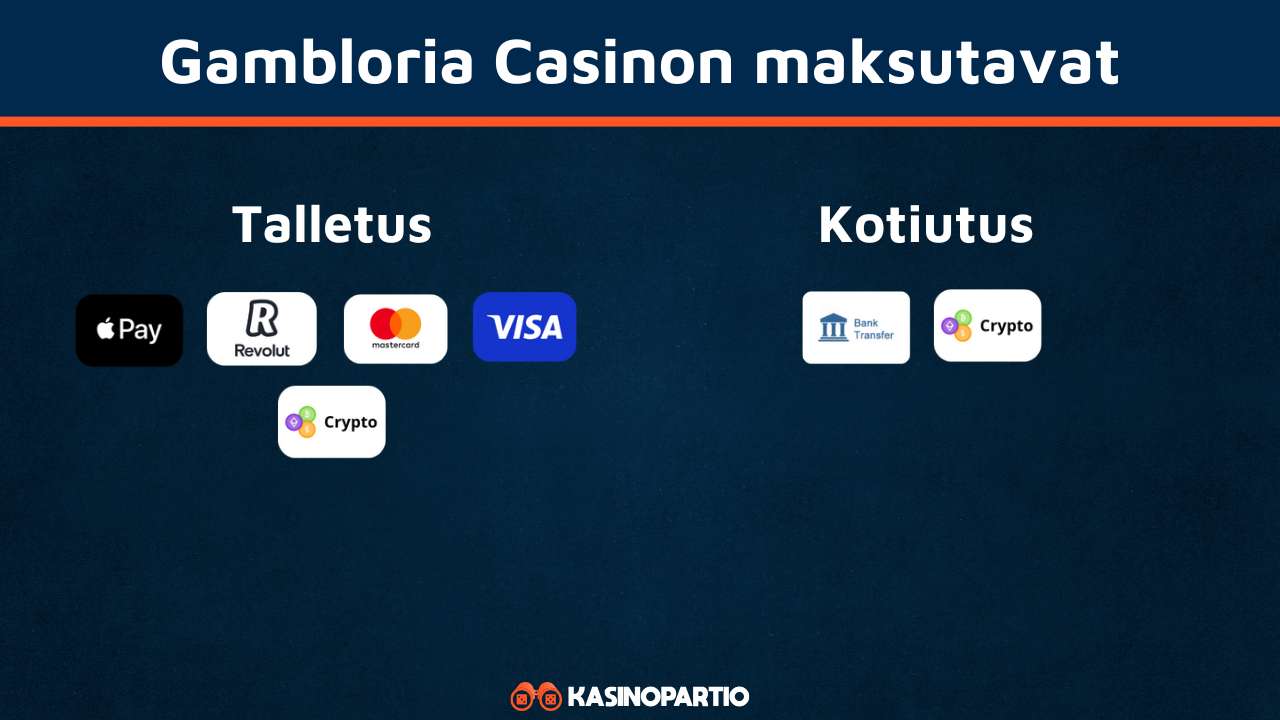 Gambloria Casinon maksutavat
