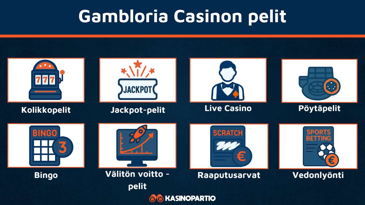 Gambloria Casinon pelit