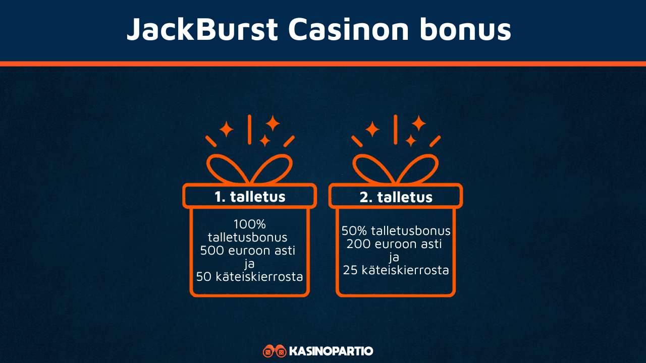 Jackburst Casinon bonus