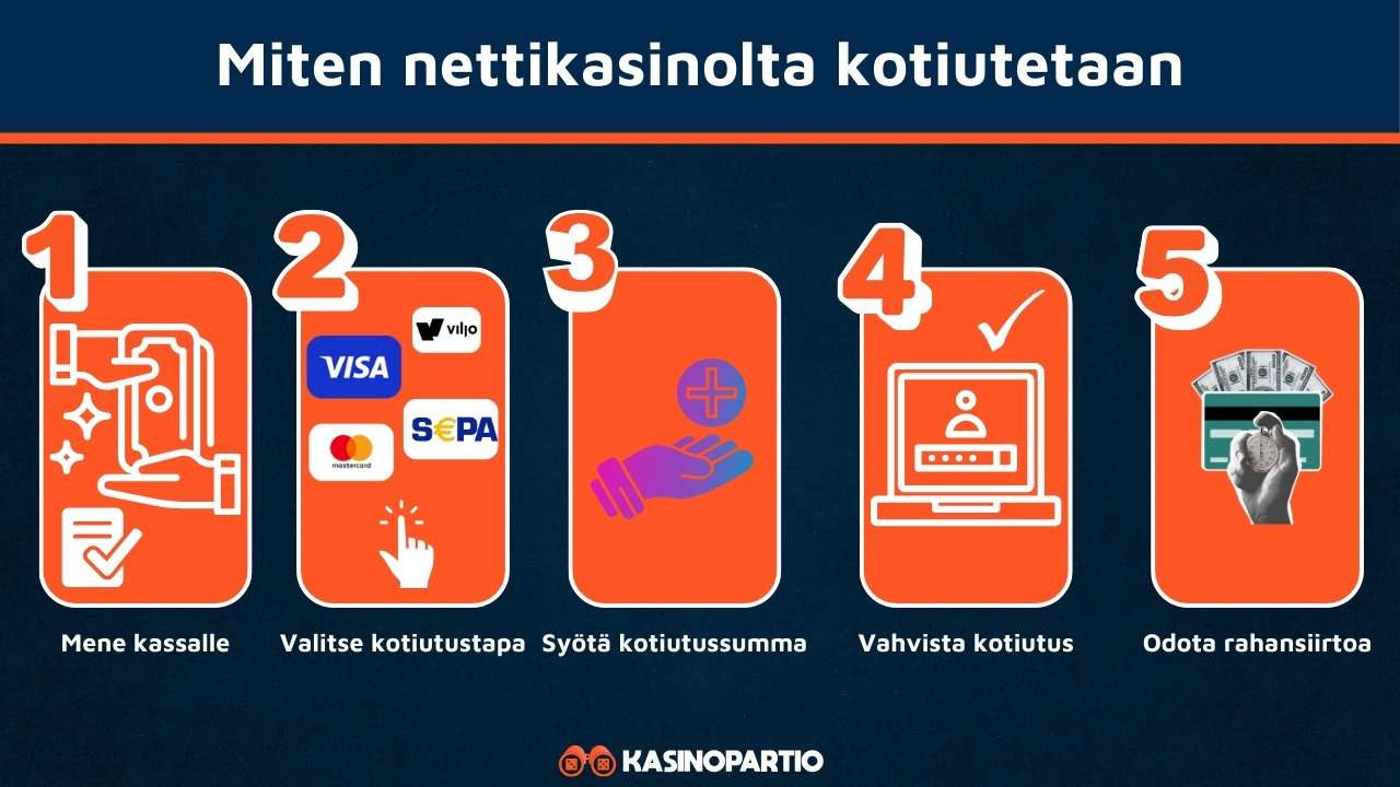 Nettikasino kotiutus toimii näin