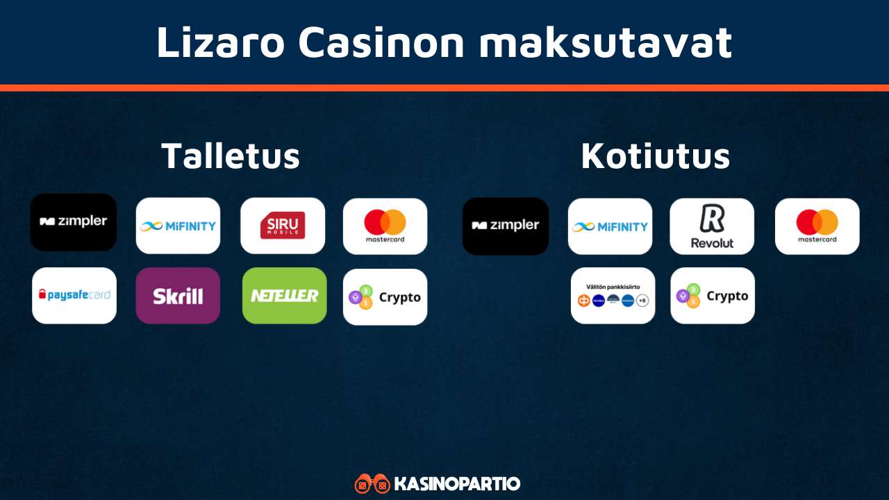 Lizaro Casinon maksutavat