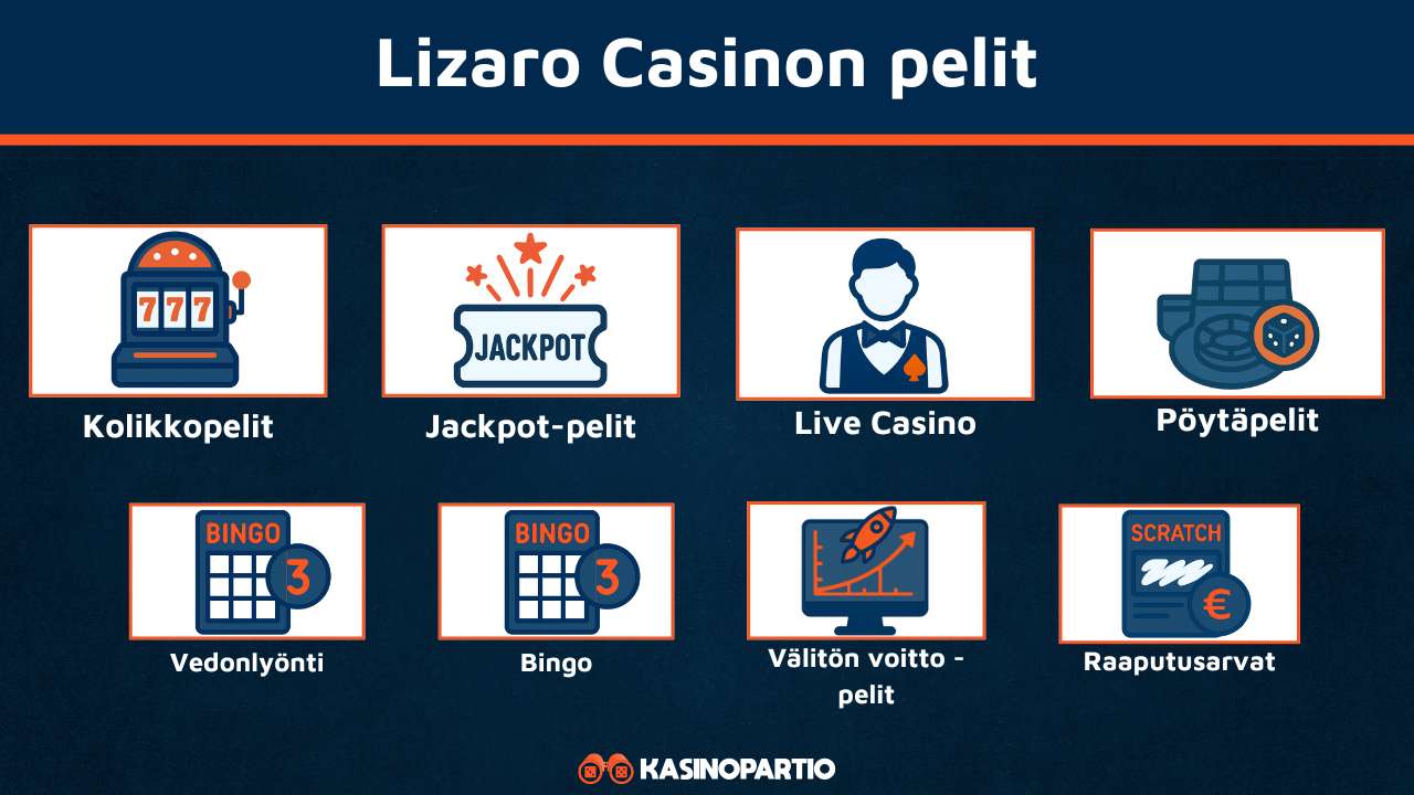 Lizaro Casinon pelit