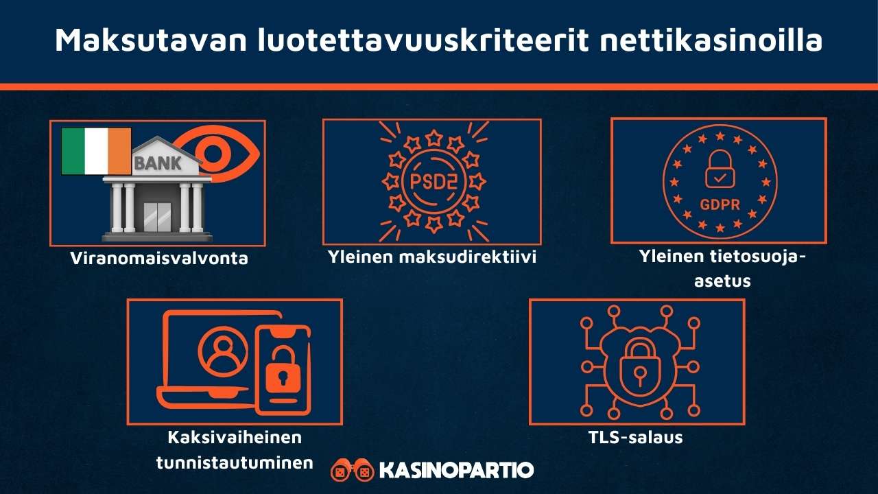 Nettikasino maksutavat ovat turvallisia näistä syistä